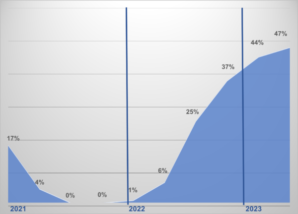 Lending-Criteria-Tightening-600x432