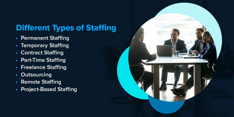 what-are-the-different-types-of-staffing-porter-capital