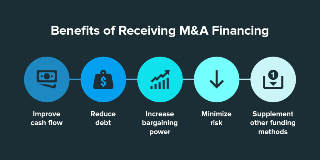 Benefits of Receiving M&A Financing
