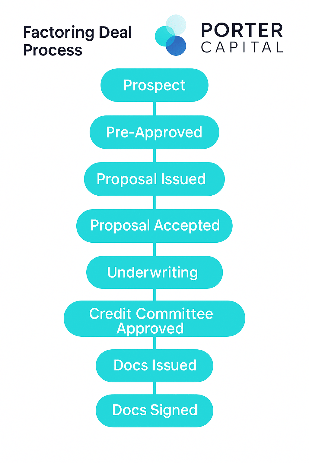 Factoring Industry Overview Apr 25 2025